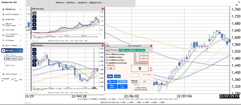 STST株式トレードシミュレーションの現物取引チャート画面