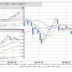 2026年9月25日以降の日経225の想定シナリオ。66,000円付近から上昇、もみ合い、再下落の可能性を示しています。