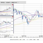 図3： 2026年9月18日時点からの想定シナリオ。66,000円付近から上昇継続、もみ合い後の上昇、再下落の3方向を想定しています