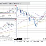 2026年9月11日時点から今後の値動きを考えるためのチャート。下げ止まりと4MAの変化を確認します。