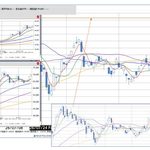 2026年10月9日以降の日経225予想、10MA付近から72,400円方向への反発シナリオ