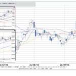10月16日以降の4MAを中心とした想定シナリオ